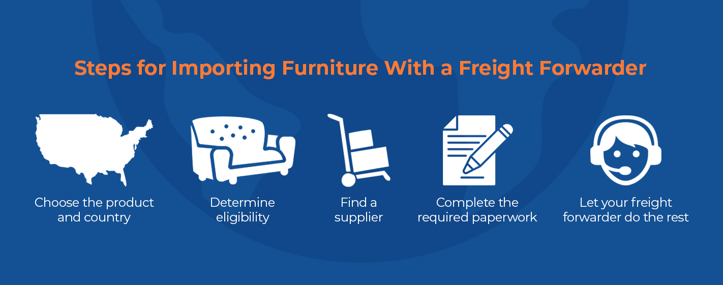 steps for importing furniture with a freight forwarder