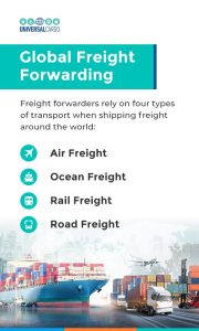 Types of global freight forwarding