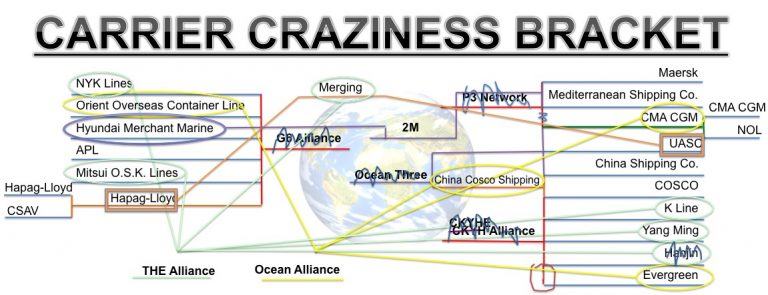 Carrier Craziness Bracket 2017