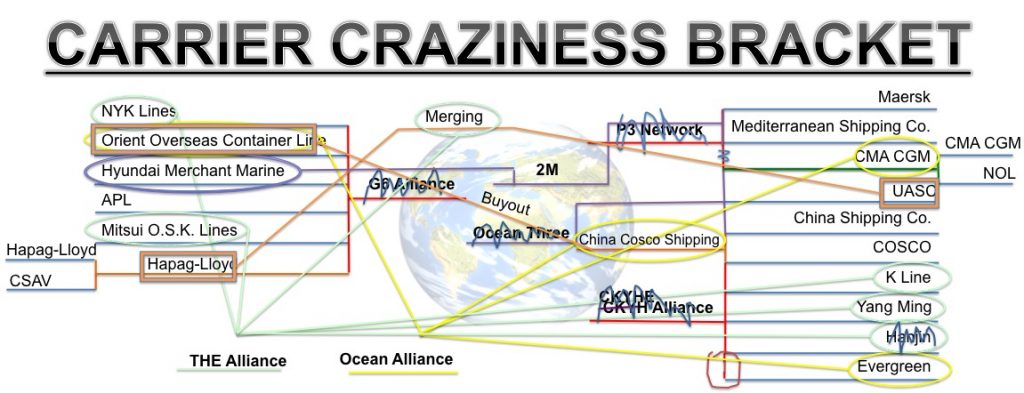 Carrier Craziness Bracket