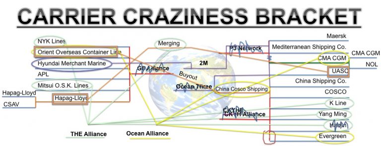 Carrier Craziness Bracket