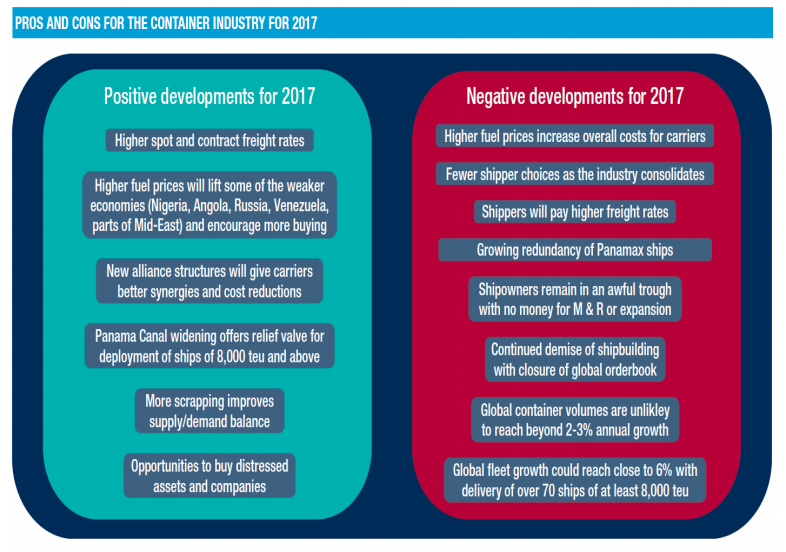 Pros & Cons of 2017 international shipping