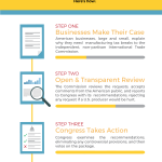 Infographic on Miscellaneous Tariff Bill