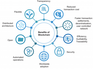 Benfits of Blockchain International Shipping Logistics.png