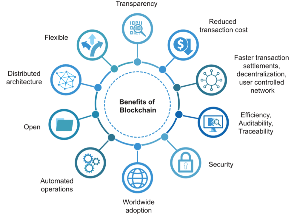 Benfits of Blockchain International Shipping Logistics.png