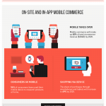 future of ecommerce infographic