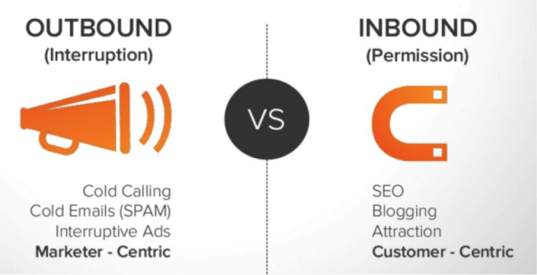 inbound vs outbound marketing