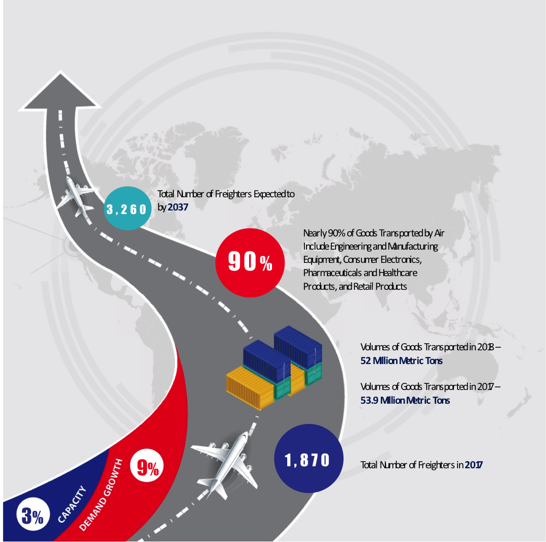 Air Cargo Market Overview Universal Cargo