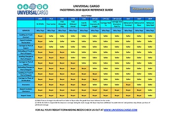 Incoterms 2010